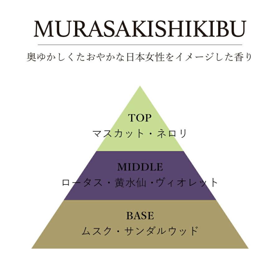 水溶性アロマオイルmellow/deep / 201LAB ニーマルイチラボ 10ml アロマポットやルームスプレーに アロマフレグランス オイル アートラボ ARTLAB. 芳醇 深い |  | 07