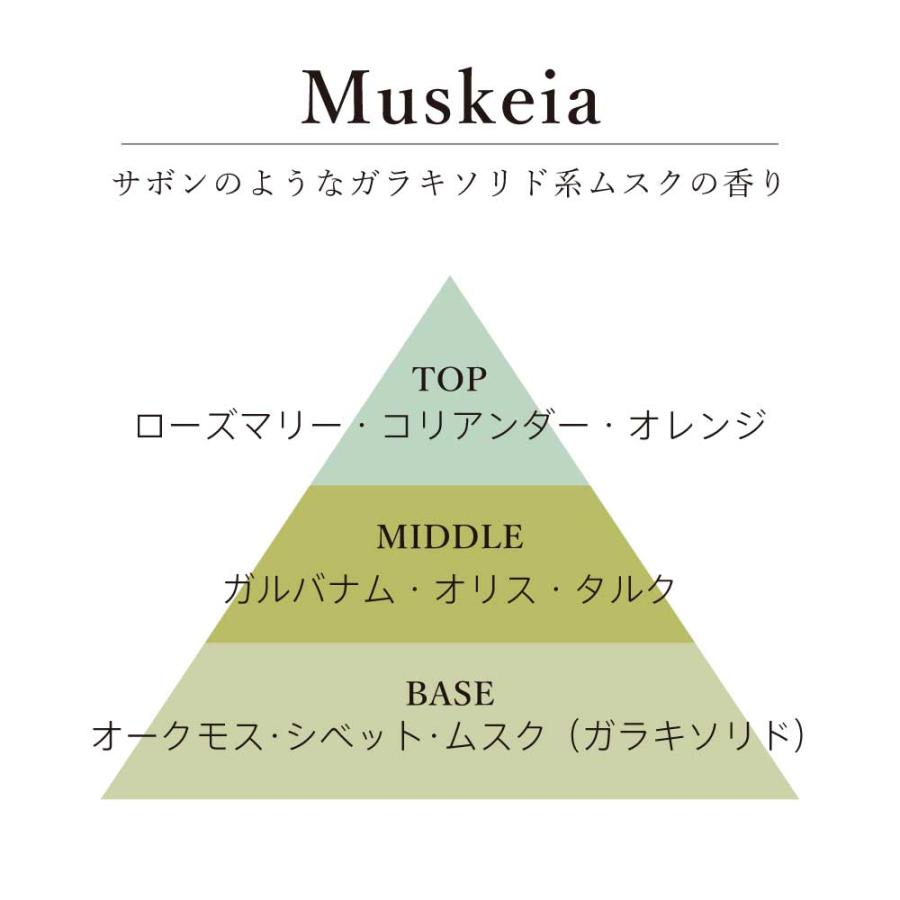 水溶性アロマオイルfresh/light / 201LAB ニーマルイチラボ 10ml アロマポットやルームスプレーに アロマフレグランス オイル アートラボ ARTLAB |  | 11