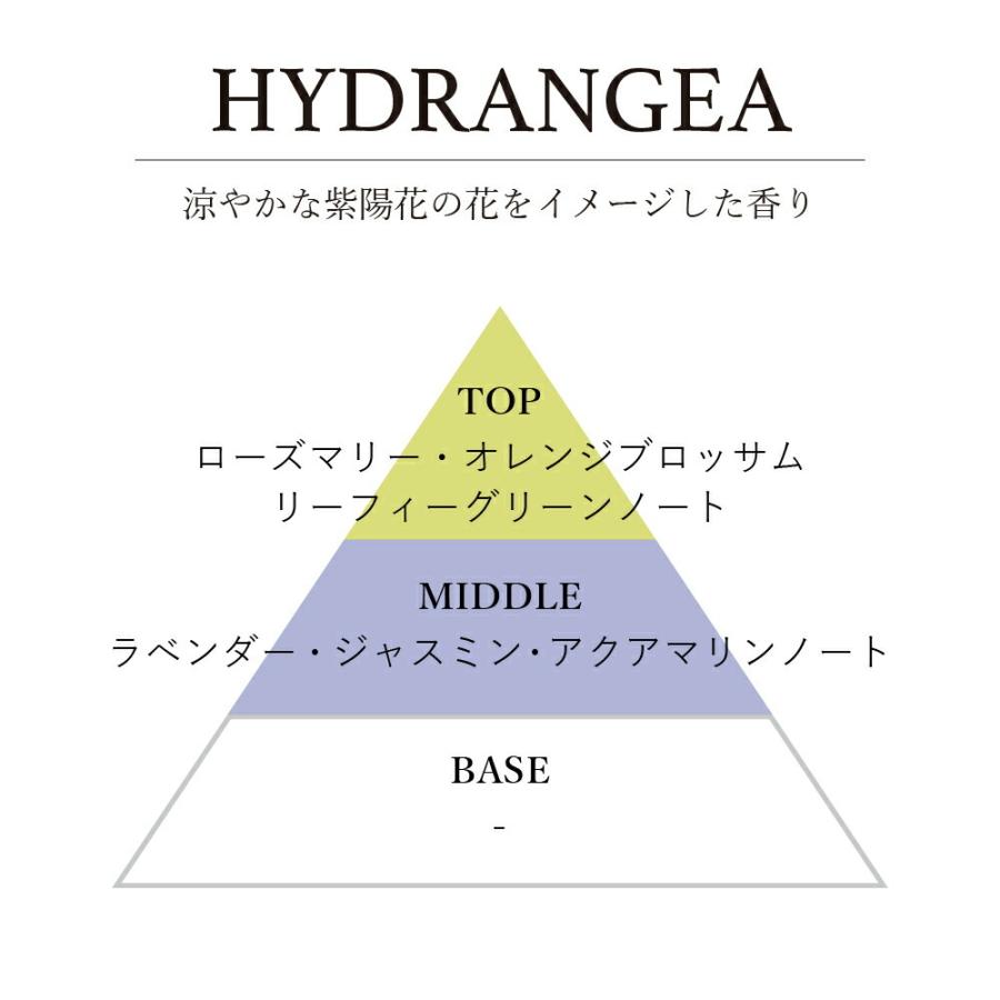 水溶性アロマオイルfresh/light / 201LAB ニーマルイチラボ 10ml アロマポットやルームスプレーに アロマフレグランス オイル アートラボ ARTLAB |  | 06
