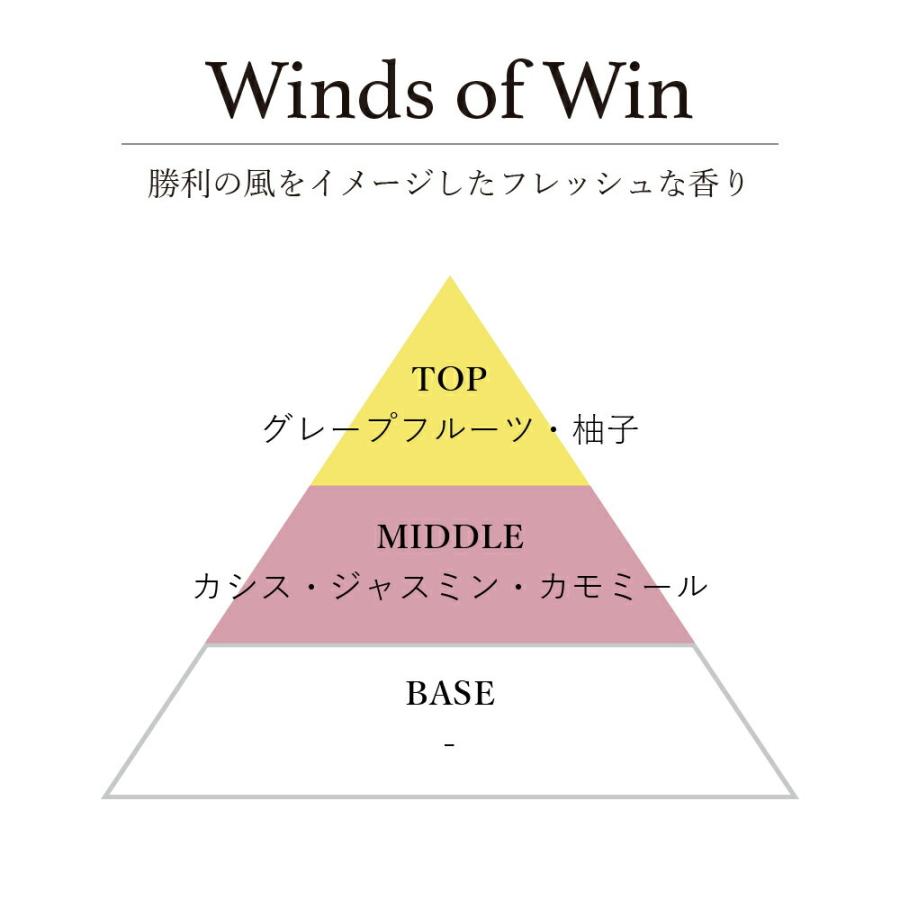 水溶性アロマオイルfresh/light / 201LAB ニーマルイチラボ 10ml アロマポットやルームスプレーに アロマフレグランス オイル アートラボ ARTLAB |  | 09