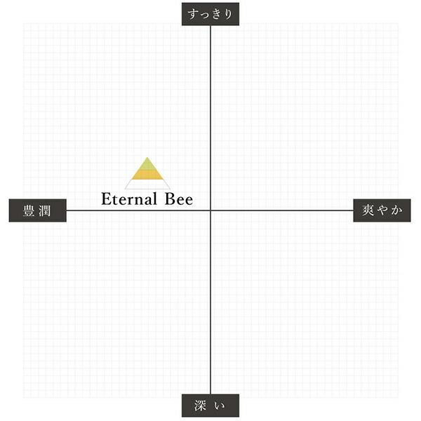【9/5-9/13 クーポン 】 リードディフューザーオイル Eternal Bee - エターナル ビー / 201LAB 1,200ml レフィル つめかえ 詰め替え ARTLAB アートラボ |  | 02