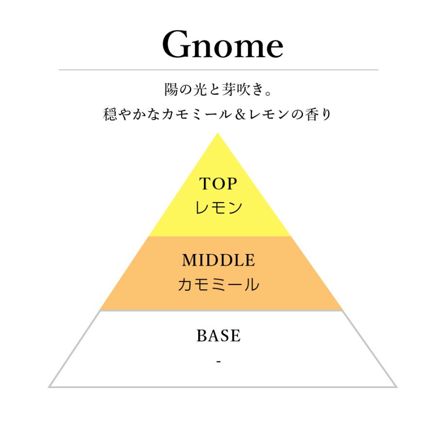 【9/5-9/13 クーポン 】 リードディフューザーオイル Gnome - ノーム / 201LAB ルームフレグランス 1,200ml レフィル つめかえ 詰め替え ARTLAB アートラボ |  | 01