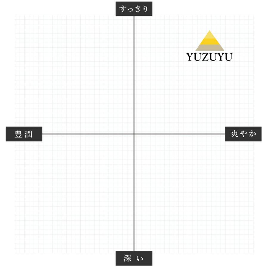 【9/5-9/13 PT10倍＆クーポン】 リードディフューザーオイル YUZUYU - ゆずゆ / 201LAB  250ml レフィル つめかえ 詰め替え ARTLAB アートラボ |  | 02