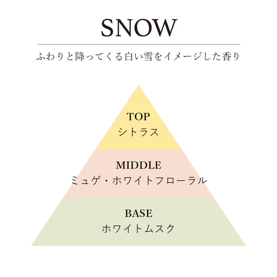 リードディフューザー お試しセット / 201LAB エントリーパック