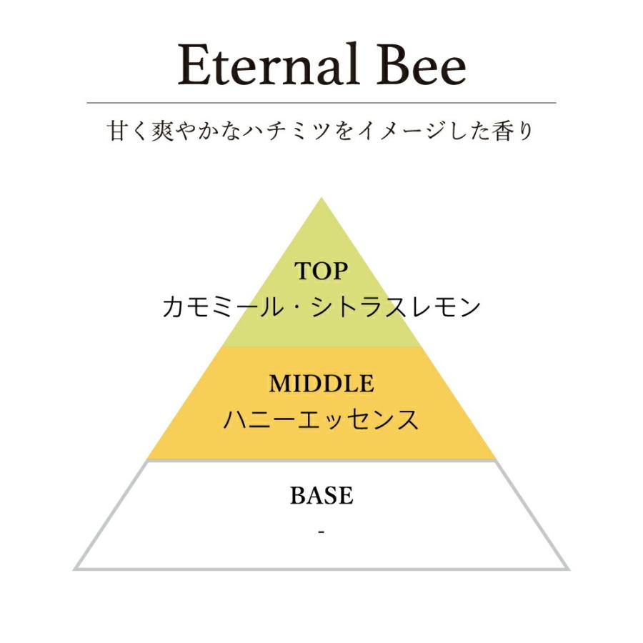リードディフューザーオイル Eternal Bee - エターナル ビー / 201LAB ルームフレグランス 250mlセット リードスティック ガラスボトル ARTLAB アートラボ |  | 02