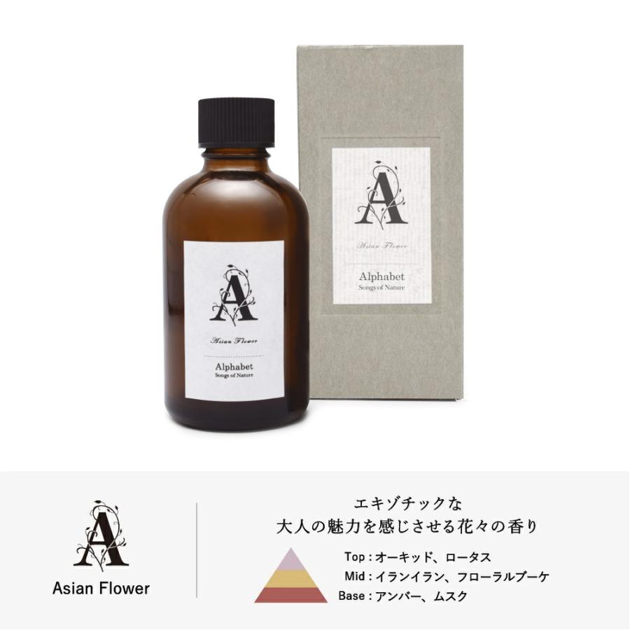 アロマドロップ 60ml / Alphabet アルファベット Songs of Nature アートラボ ARTLAB. ルームフレグランス アロマフレグランス アンティーク風ボトル ギフト対応 |  | 02