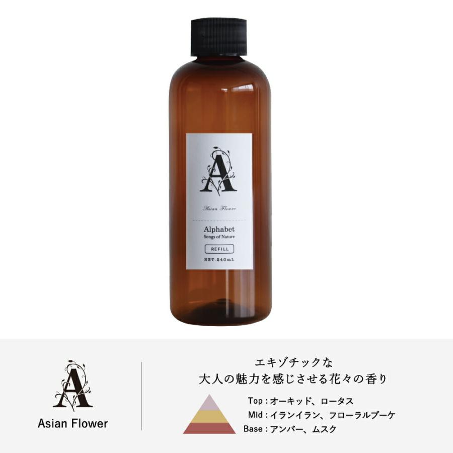 Alphabetリードディフューザーオイル レフィル / アルファベット 詰め替え Songs of Nature アートラボ ARTLAB ルームフレグランス つめかえオイル |  | 02