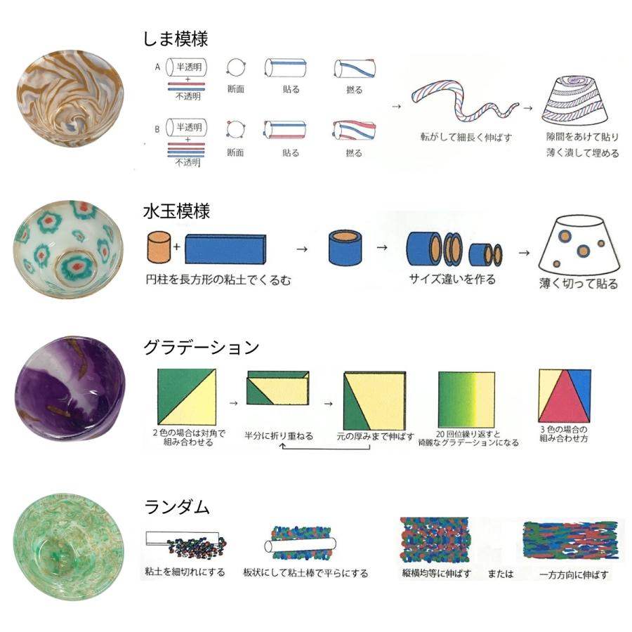 ステッドラー（STAEDTLER） [ メール便可 ] フィモ ソフト 不透明 57g