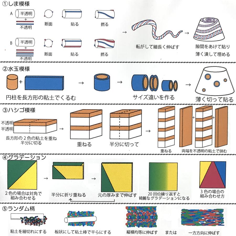 メール便可 フィモ ソフト 不透明 57g 単色 樹脂粘土 オーブン オーブン粘土 Fimo 不透明 a 画材 ものづくりのアートロコ 通販 Yahoo ショッピング