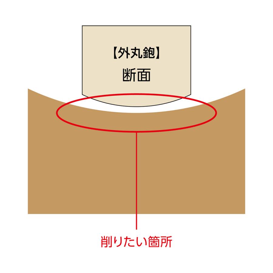 儀助 細工用 豆外丸鉋 18mm TAKAGI 日本製 【 カンナ かんな 】 : 画材