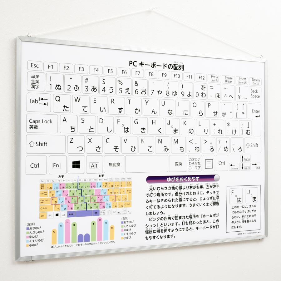 タブレットPCを使おう 掲示用 ポスター B2サイズ 5枚組 : 画材
