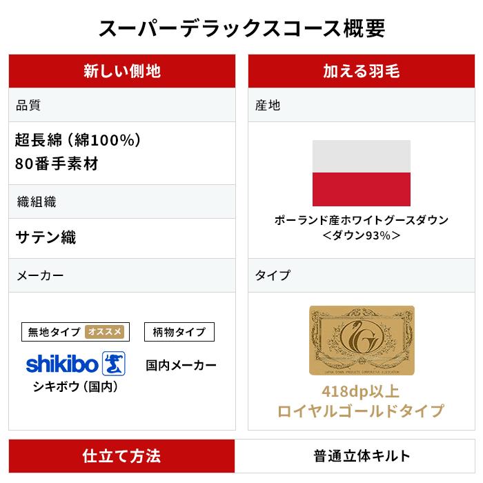 羽毛布団 打ち直し リフォーム 日本全国対応 スタンダード・スーパーデラックスコース セミダブル→セミダブルへ_9