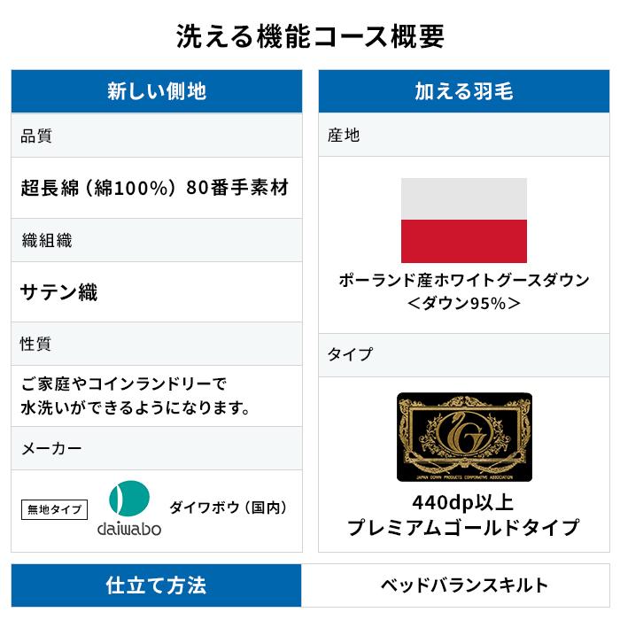 羽毛布団 打ち直し リフォーム 日本全国対応 洗える機能：ベッドバランス シングルを⇒シングルへ_5