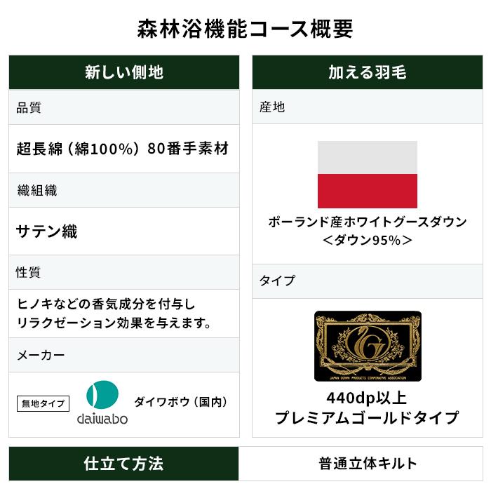 羽毛布団 打ち直し リフォーム 日本全国対応 森林浴機能：ベーシック セミダブルまたはダブルを⇒シングルへ_5