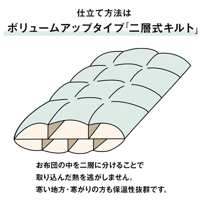 【売り切りお値下げ】 羽毛布団 打ち直し リフォーム 日本全国対応 森林浴機能：ボリュームアップ クイーンを⇒クイーン 【CEG1163251809】(40645円)