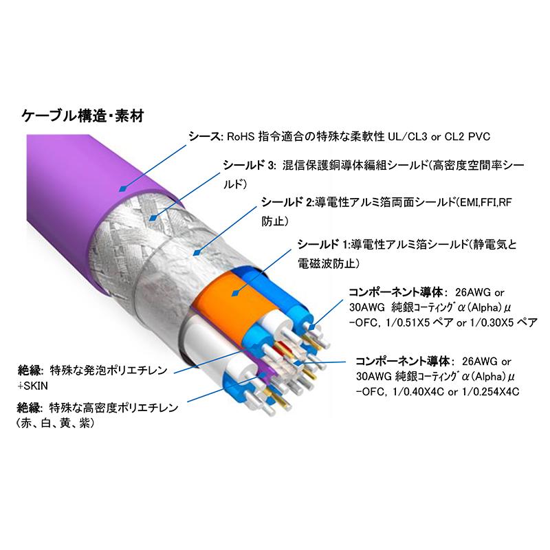 FURUTECH (フルテック) HF-X-NCF HDMIケーブル (Ver.2.1、8K/60p、48Gbps) 3.6m