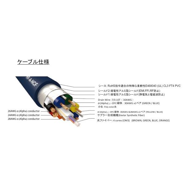 FURUTECH (フルテック) HF-A-NCF HDMIケーブル (Ver.2.1、8K/60p