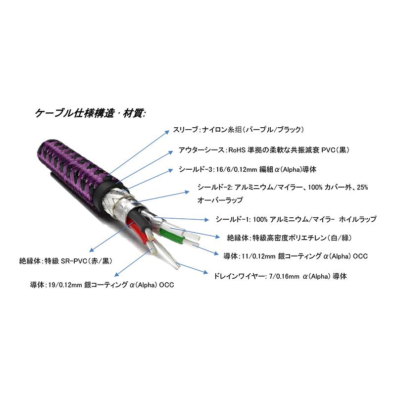 FURUTECH (フルテック) GT2 NCF USB-B USBケーブル 5.0m_1