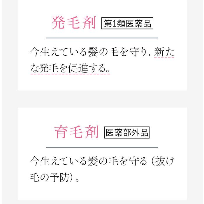 第1類医薬品 公式 ラボモ 発毛剤 女性用 ミノキシジル 1% 育毛剤 女性 抜け毛 予防 育毛 発毛 アートネイチャー LABOMO ヘアグロウ ハナミノキ 62mL 4本セット｜artnature｜08