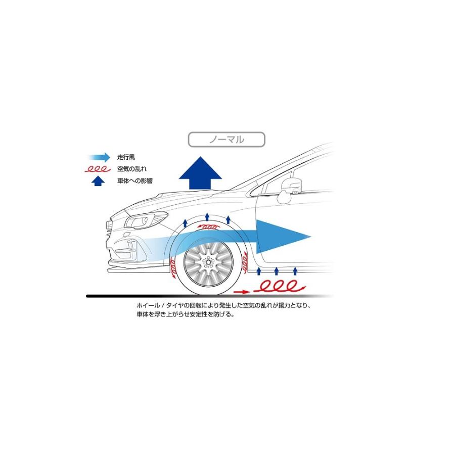 SUBARU（スバル） 【SUBARU・WRX】STIバンパーカナード