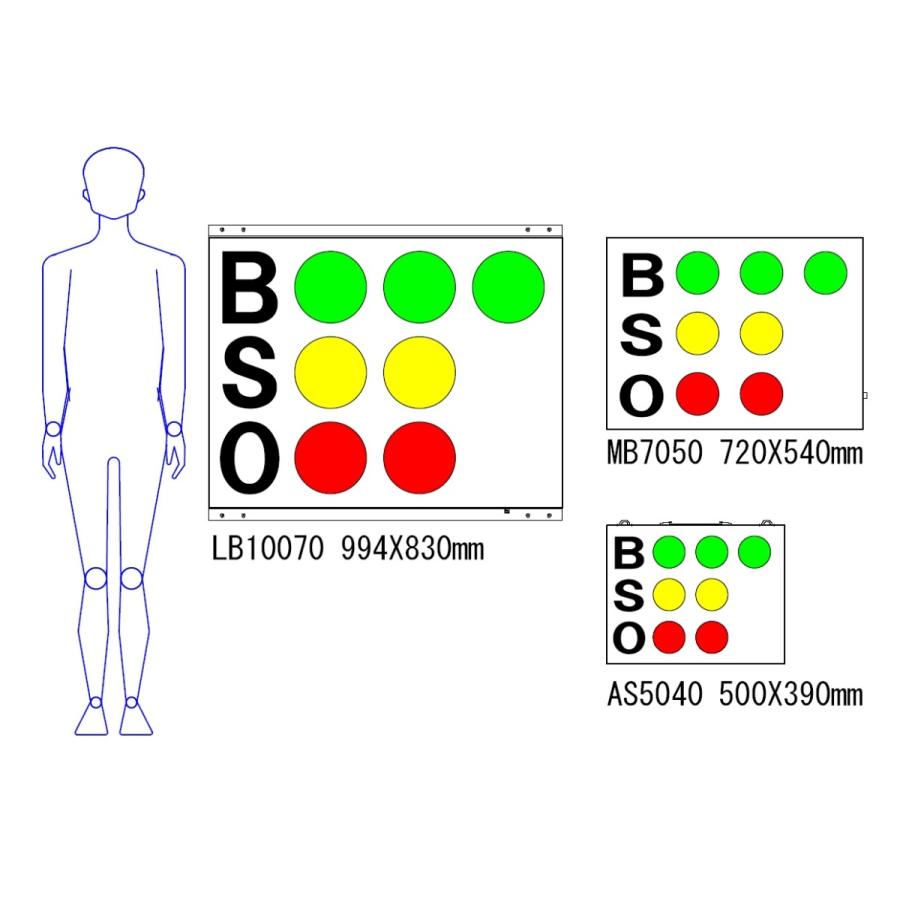 スコアボード BSO 野球カウンター 無線式カウントボード 大型 スコアボード BSO 野球カウンター 無線式カウントボード 大型