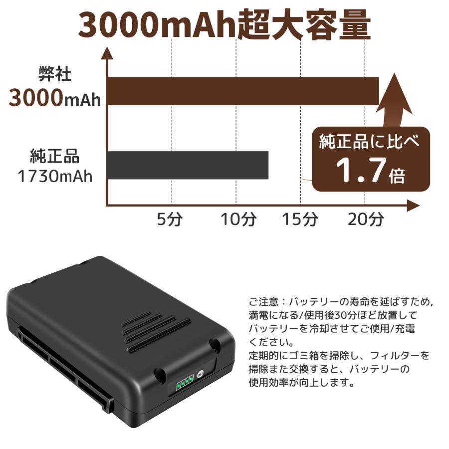 SHARP（シャープ） 【5倍ポイント還元】バッテリー 交換バッテリー BY