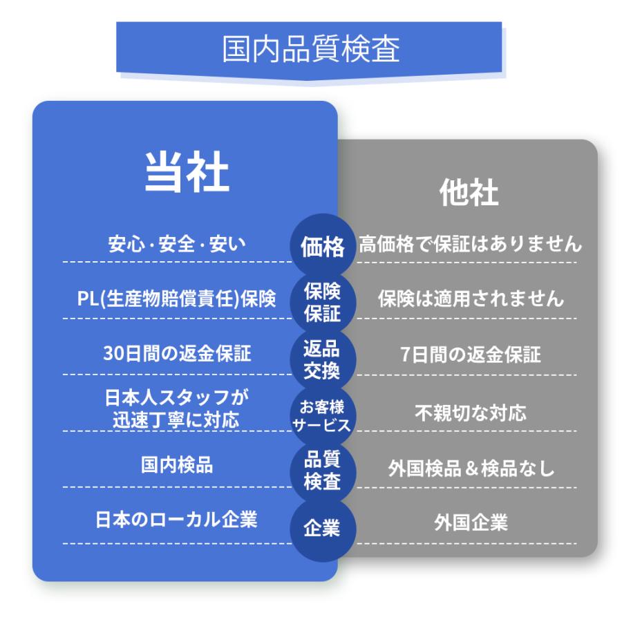 10倍ポイント還元】ダイソン バッテリー 互換バッテリー 充電