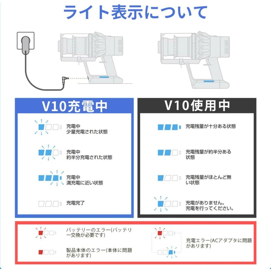 Dyson（ダイソン） 【10倍ポイント還元】ダイソン バッテリー V8