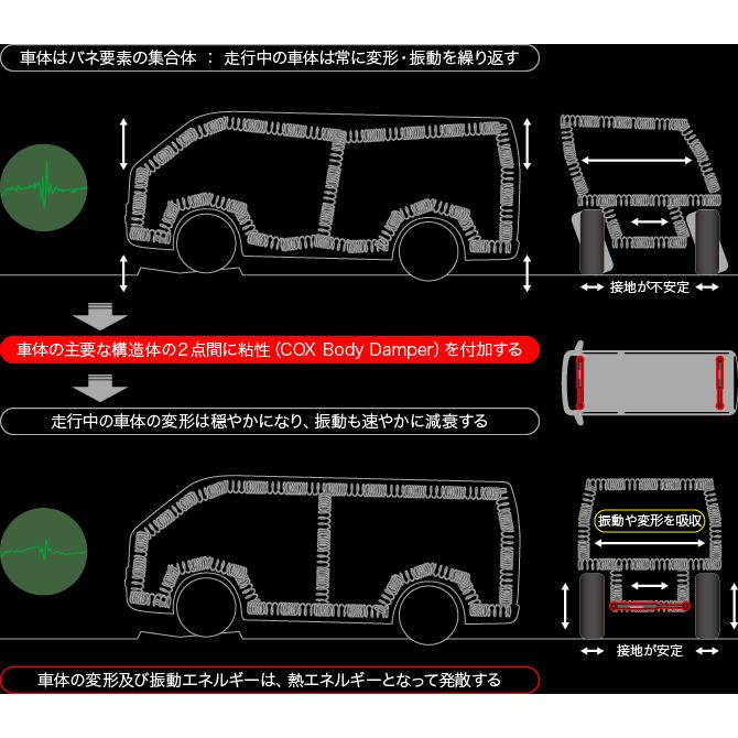 COX  ボディダンパー ハイエース/レジアスエース　200系 2WD ワイドボディ　2004年08月〜2010年06月 TRH2##/KDH## COX201　※メーカーお取り寄せ品 |  | 02