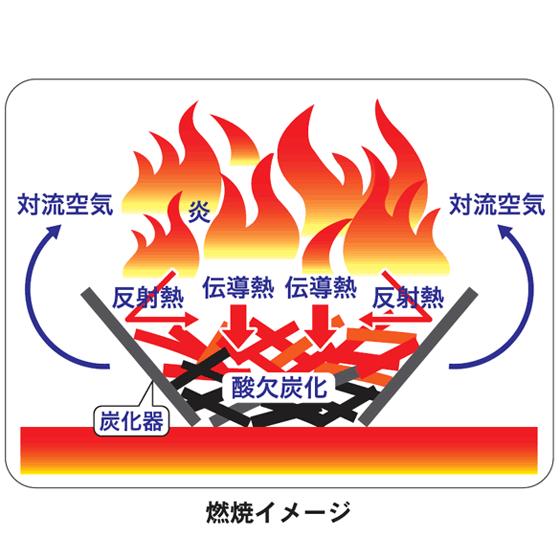 無煙炭化器 M100 炭焼き 竹炭 竹林整備 補助金活用 竹害対策 バイオ炭 