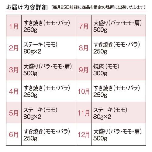 景品ならパネル目録 景品目録ギフト パネもく！ お肉一年分 黒毛和牛コース A3パネル 景品ギフト券 パネル付き niku12kh-a3-rb｜arune｜06