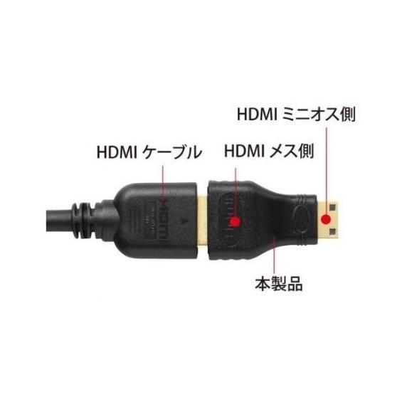 HDMIコネクタをミニHDMIコネクタに変換するHDMI変換miniアダプタ 
