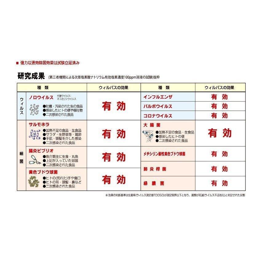 ウィルバス-S　100PPM　500ml　スプレー付　24本入_3
