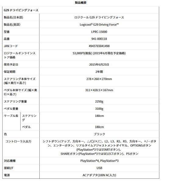 ロジクール G29 ドライビングフォース LPRC-15000 PS4/PS3 レーシングステアリング Logicool G 新品 送料無料 新品 送料無料