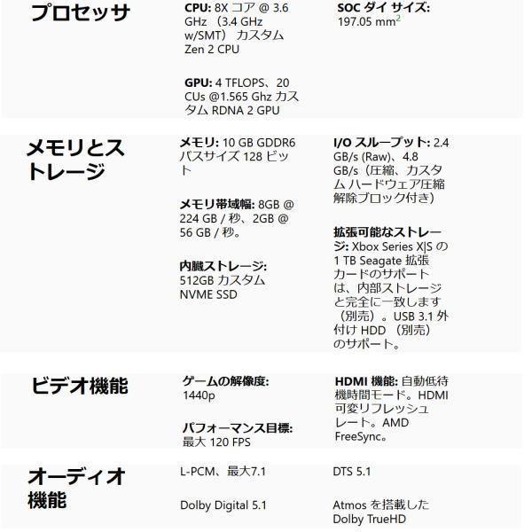 内祝い展示 未使用品 マイクロソフト 512GB S RRS-00015 Series Xbox ...
