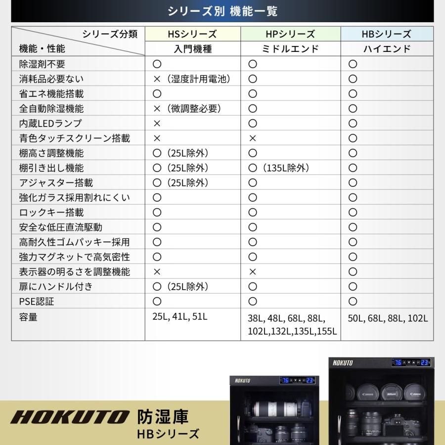 HOKUTO　防湿庫・ドライボックス HB-102EM 全自動除湿 5年保証 送料無料 内蔵LED照明 タッチスクリーン搭載 引き出し棚 カメラ保管庫 デシケーター｜arvex｜08