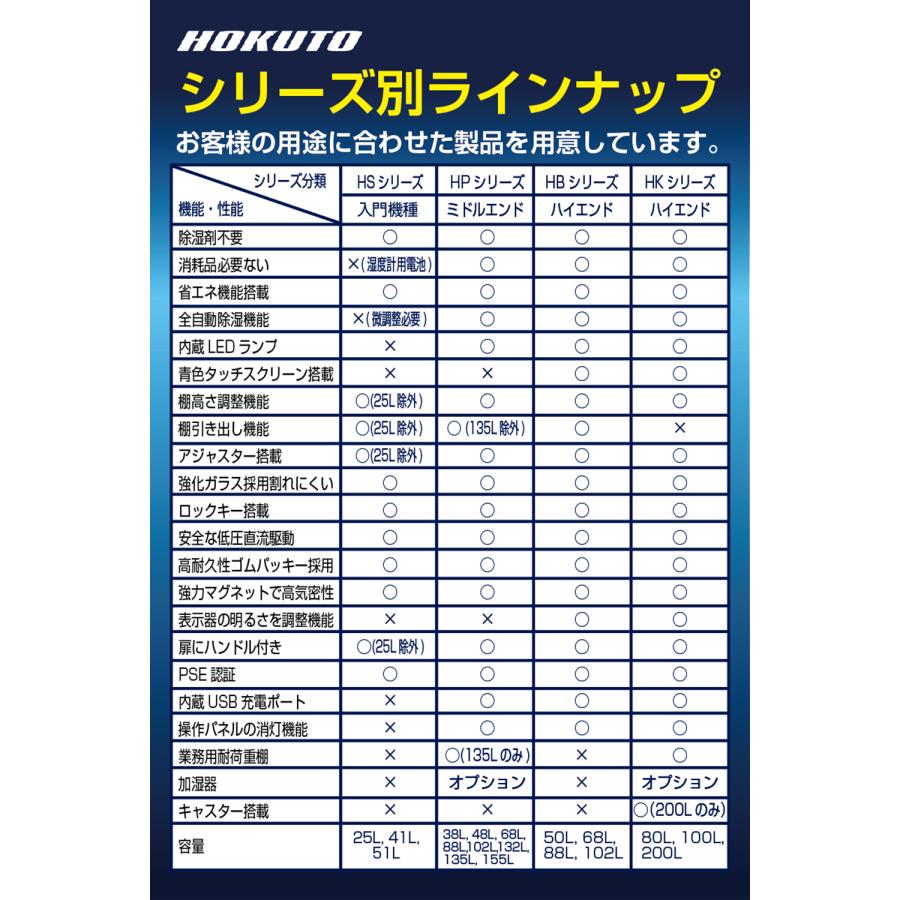 HOKUTO HOKUTO防湿庫・ドライボックス HP-135EX 全自動除湿 電池交換