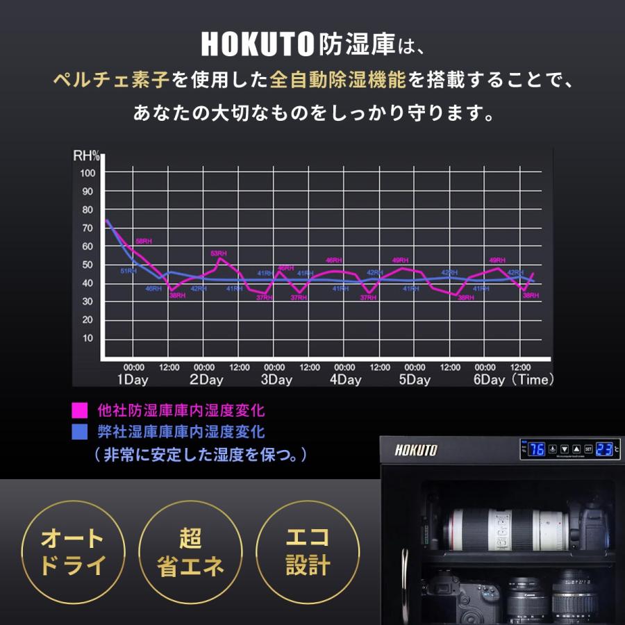 HOKUTO防湿庫・ドライボックス HP-38EX 全自動除湿　内蔵LED照明　HP-38EX　5年保証　送料無料 除湿庫　レンズカビ対策 デシケーター カメラ保管庫｜arvex｜05