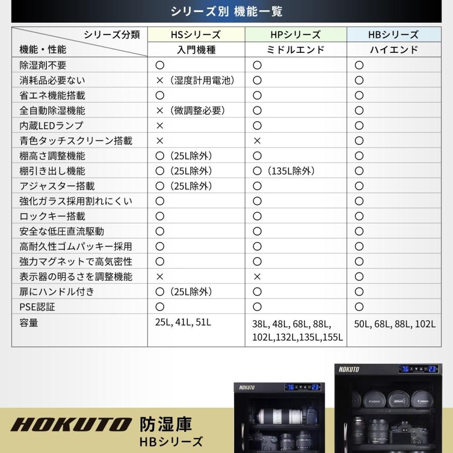 HOKUTO　防湿庫・ドライボックス HP-48EX 全自動除湿 カメラ保管庫 デシケーター 電池交換不要 内蔵LED照明 カメラカビ対策 除湿庫 5年保証 送料無料｜arvex｜08