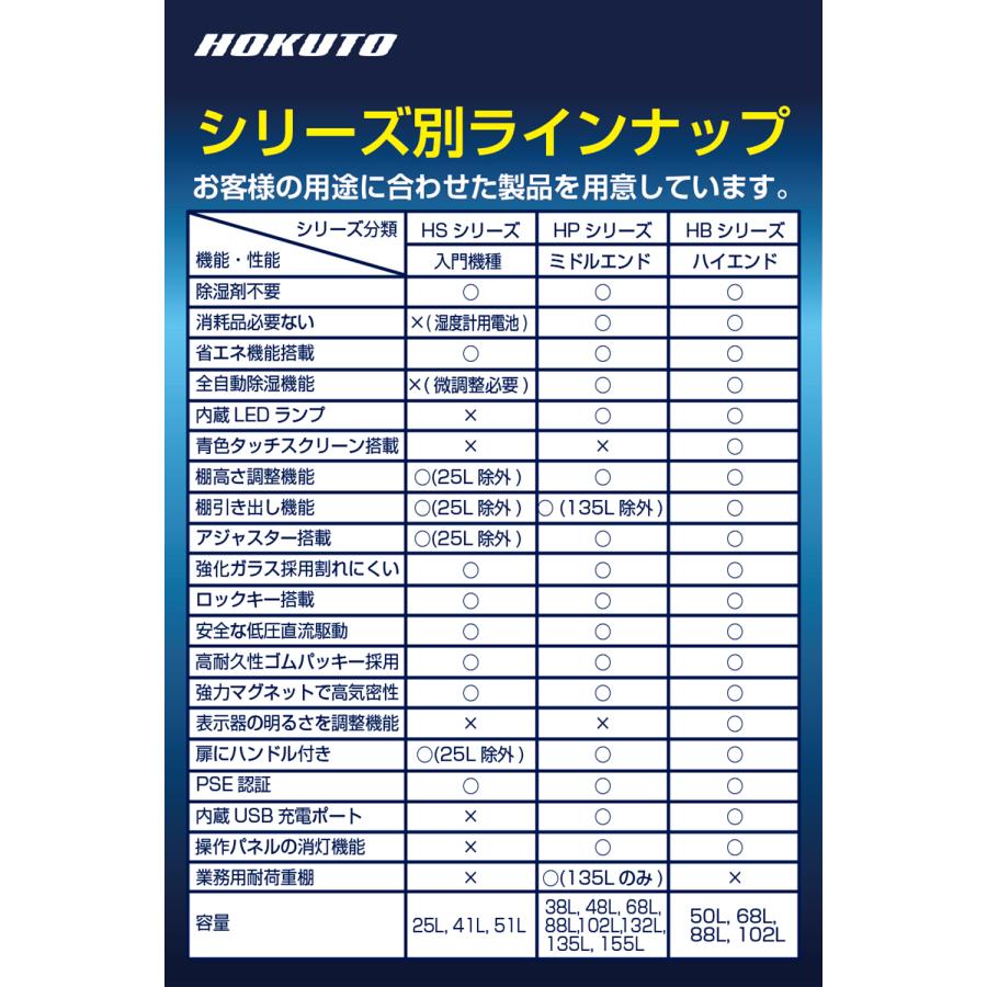 HOKUTO防湿庫・ドライボックス HS41L 引き出し棚装備 5年保証