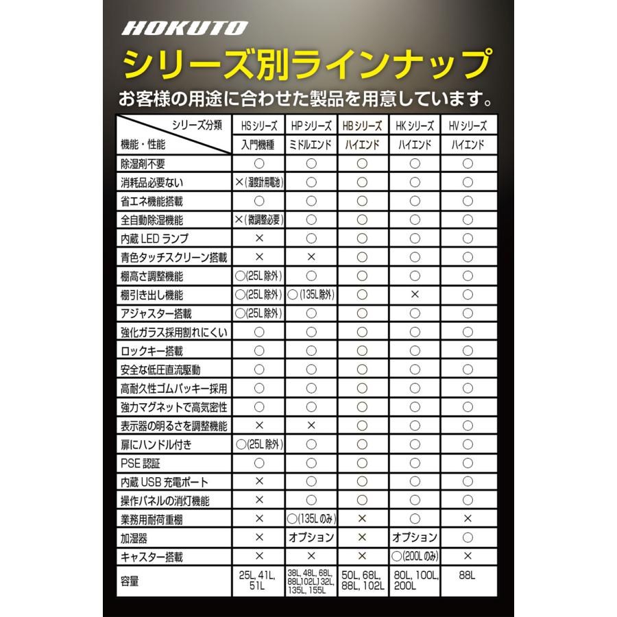 全自動防湿庫 楽天市場】防湿庫 全自動の通販