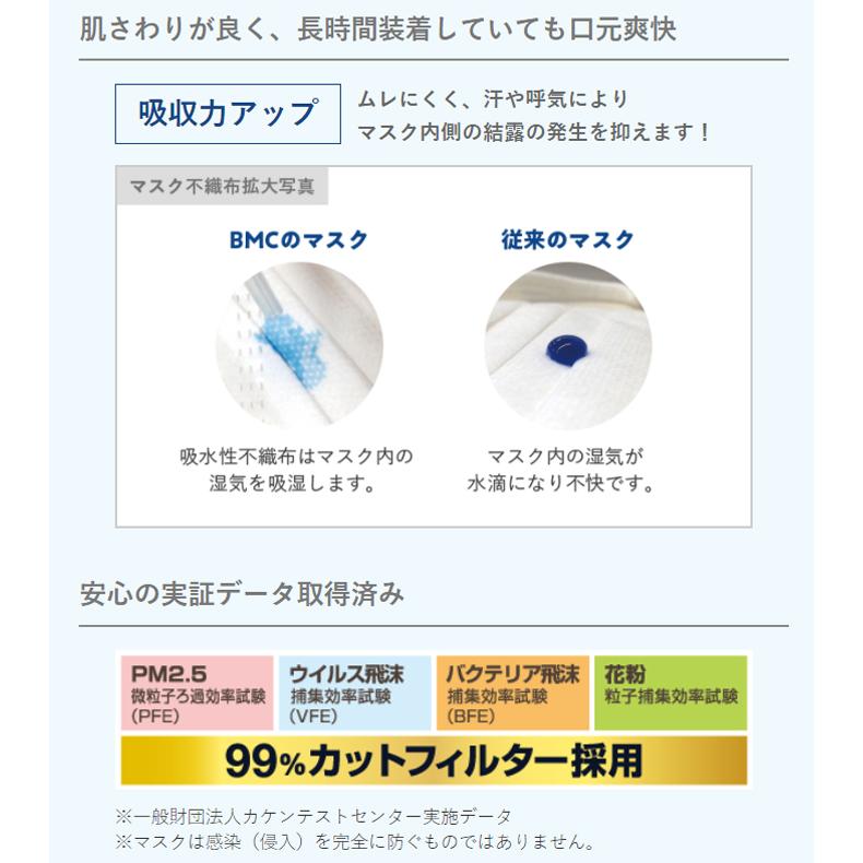 BMCフィットマスク レギュラーサイズ 60枚入 3個セット｜as-store｜03