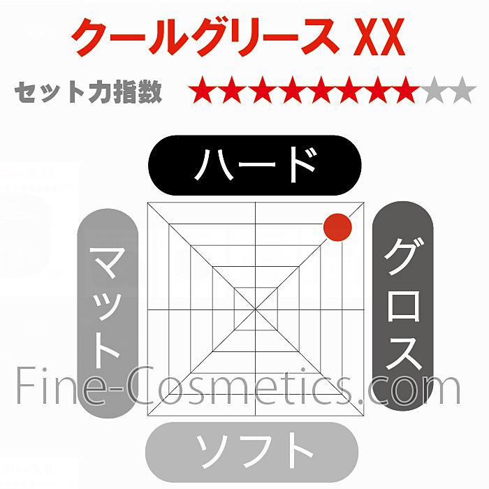 ファインコスメティックス クールグリース XX 210g 6個セット グリース