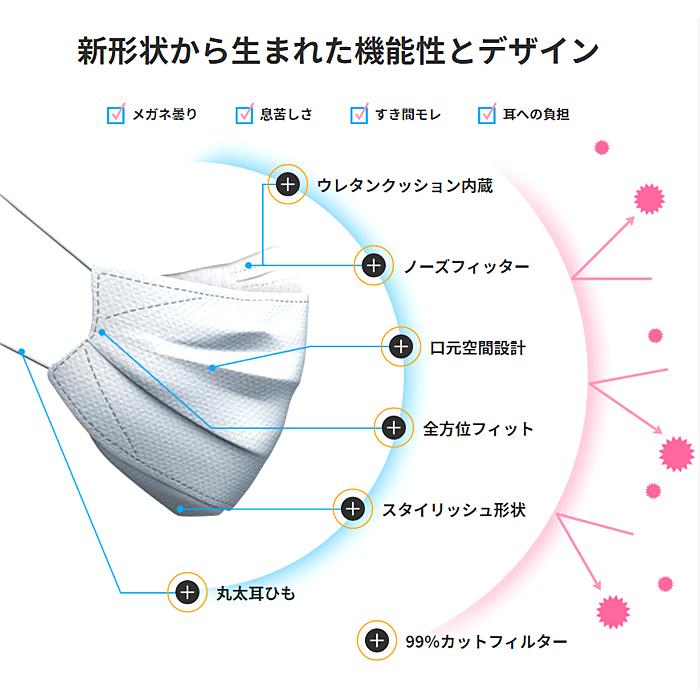 イーズマスク ゼロ ブラック レギュラーサイズ 5枚入 5個セット 黒｜as-store｜03