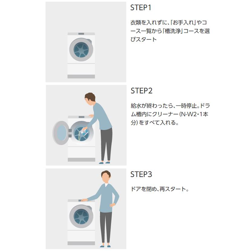 Panasonic（パナソニック） ドラム式洗濯機用 洗濯槽クリーナー N-W2