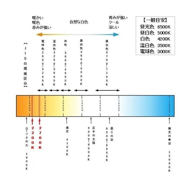 LED電球c35シャンデリア球調光密閉器具対応口金B22 E14 E17 E26透明ガラス2200k 2700k安全安心FCC ETL RoHS CE PSE認証設計寿命40000h2年保証｜as296｜06