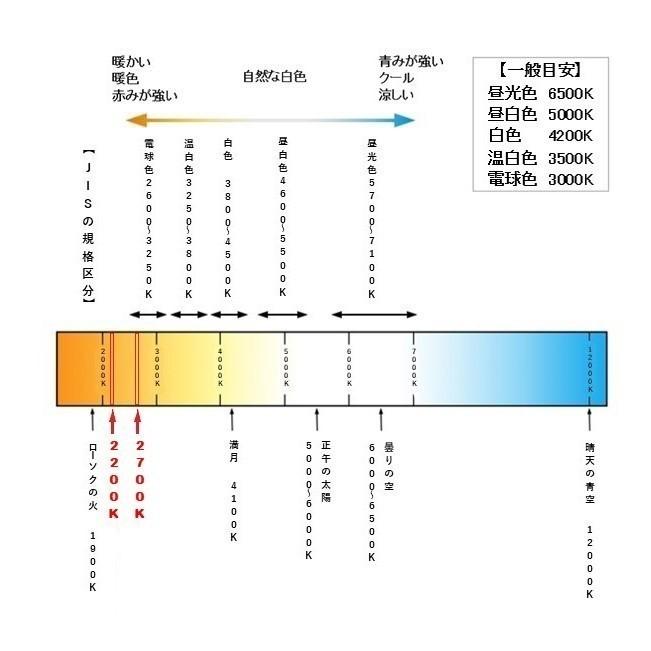 LED電球調光器密閉器具対応つや消しガラスボール球G45型口金B22 E14 E17 E26安全安心FCC ETL RoHS CE PSE認証設計寿命40000h2年間保証 |  | 16