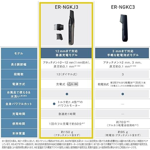 Panasonic メンズシェーバー ER-NGKJ3 パナソニック ボディトリマー ER-NGKJ3-S レビュー｜VIOも安全に
