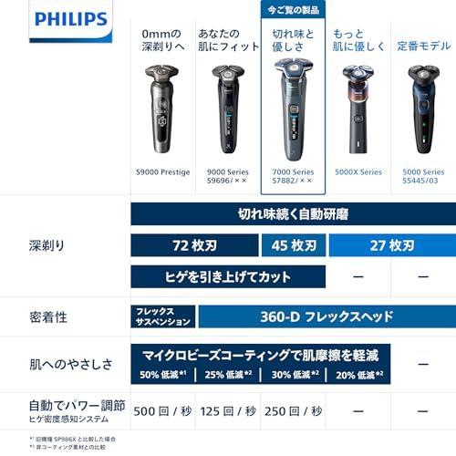 Philips フィリップス 電気シェーバー 7000シリーズ 洗浄機付き
