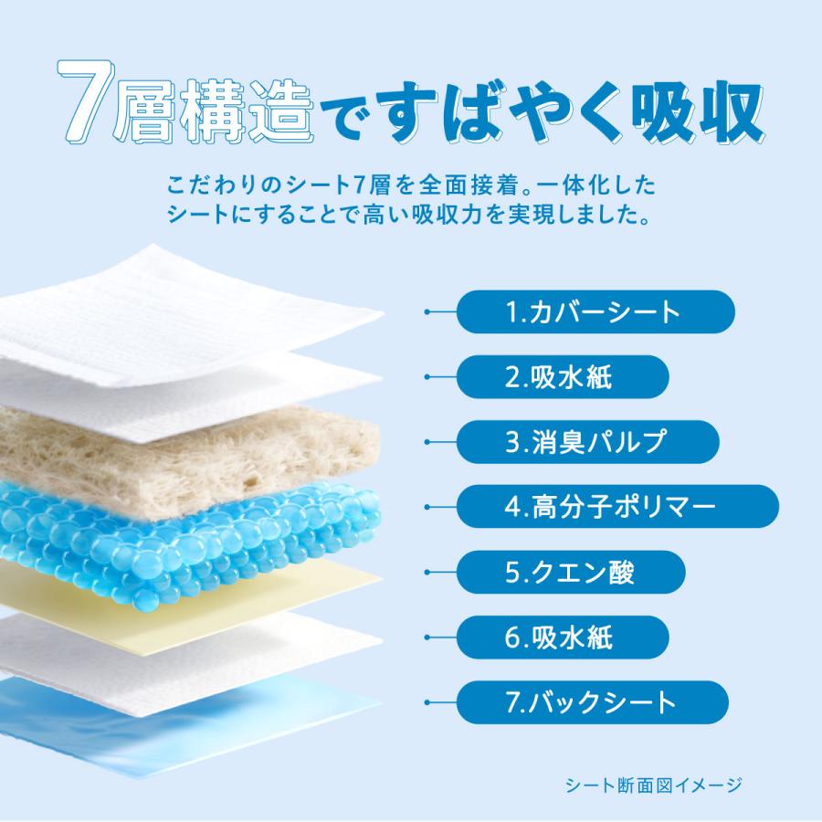 Famy ファミー ペットシーツ 厚型 ワイド 400枚入り（50枚入り×8） Famy ペットシーツ 薄型 厚型 レギュラー ワイド スーパーワイド